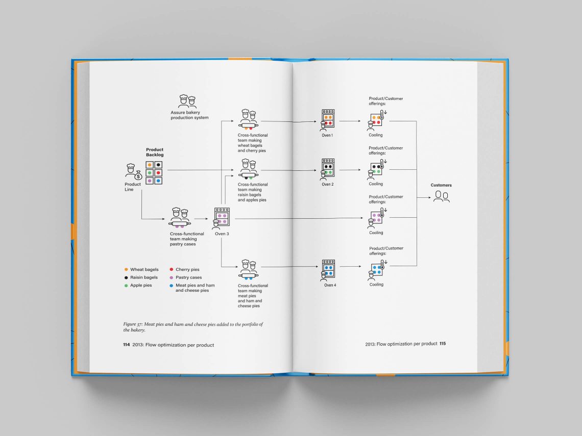 Uppslag från boken "Transforming an organization"