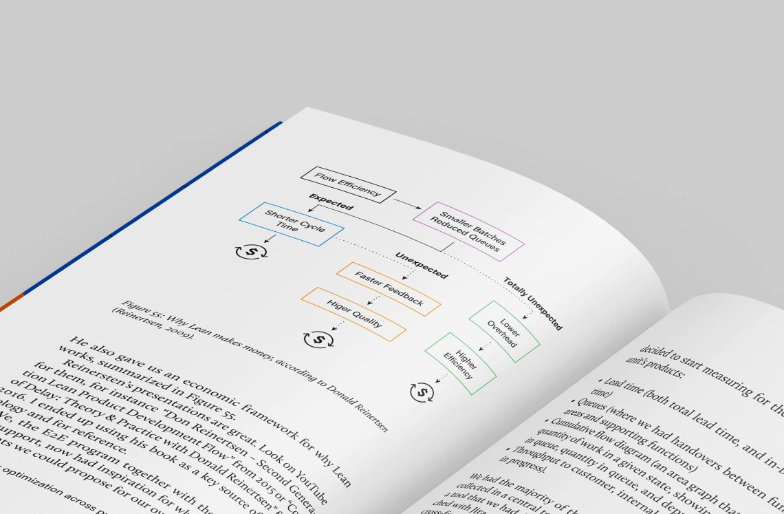 Uppslag från boken "Transforming an organization"